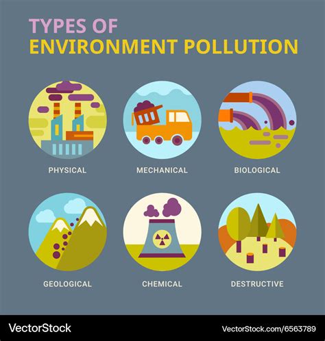 Types Of Pollution Diagram