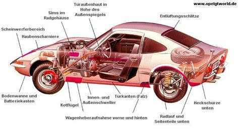 Check out our 1900 cars unique selection for the very best in unique or custom, handmade pieces from our shops. technical drawing 22 Opel gt 1900 | Autos y motocicletas ...