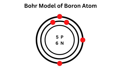 Boron Protons Neutrons Electrons