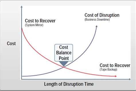 博觀約取厚積薄發 CISSP Note CH8 Business Continuity and 8 Disaster Recovery