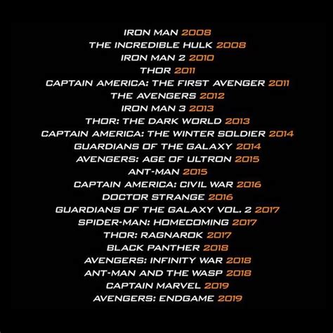 So my recommendation would be to just watch them in release order—which, if you need a refresher, is this. Infinity Saga Order to Watch: Binge Every Marvel Movie ...