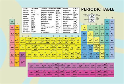 Printable Periodic Table Of Elements With Charges Elcho Table