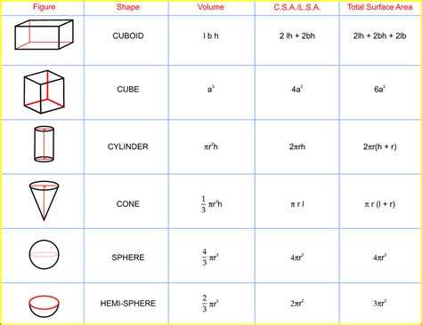 Volume Ms Roys Grade 7 Math Rectangular Prisms Area Square