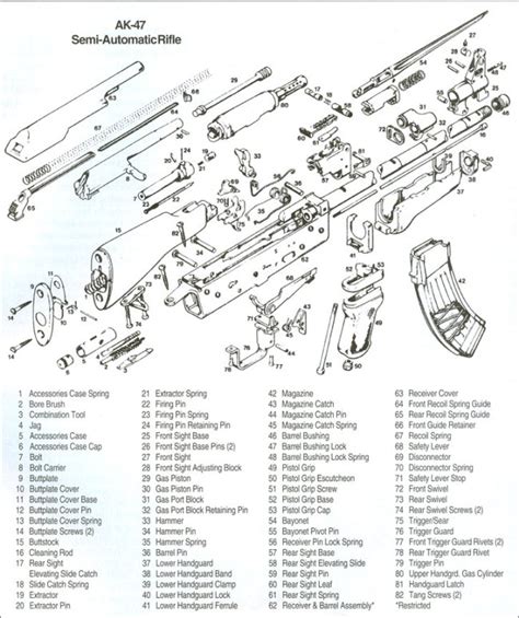 Ak 47 Exploded View
