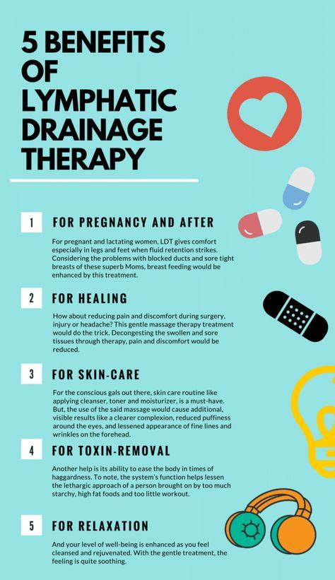 Infographic 5 Benefits Of Lymphatic Drainage Therapy Massagebenefits