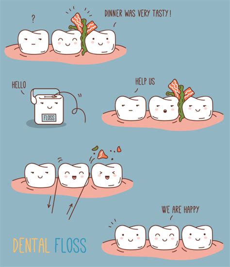 Why Flossing Is Important Catonsville Dental Care
