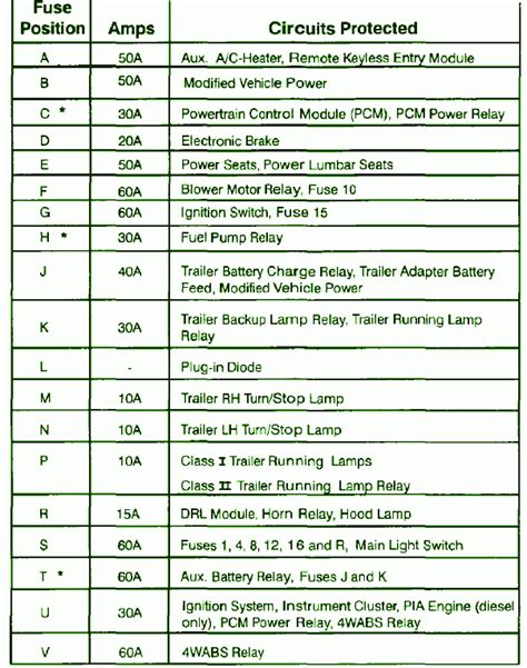 Ford E350 Fuse Diagram