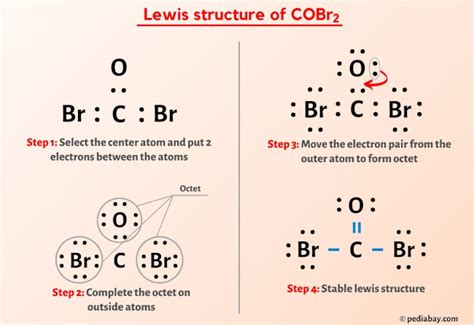 Cobr Lewis Structure In Steps With Images