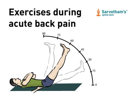 Exercises During Acute Back Pain Sarvotham S Spine Care