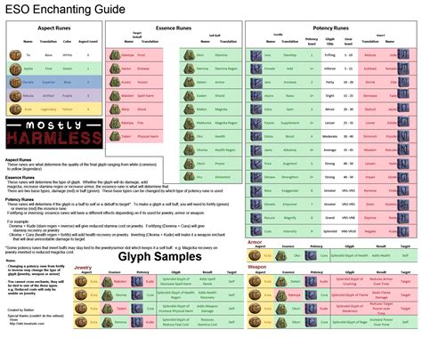 Skyrim Enchanting Guide 1 100 Will Dewitt