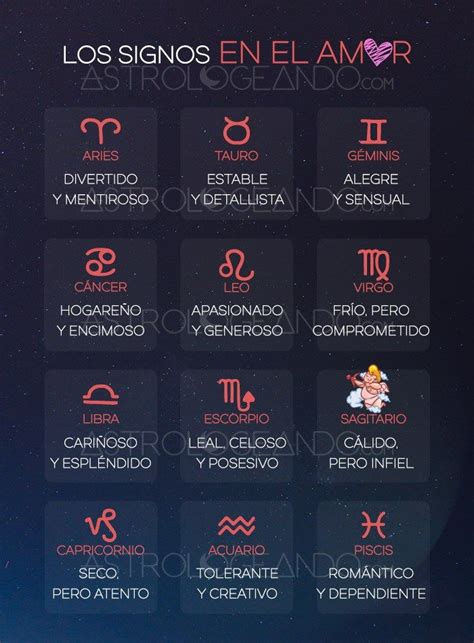 Infografía Los Signos En El Amor Astrología Zodiaco Astrologeando