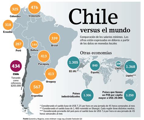 sueldo minimo en chile 2021 ¿cuál es el valor del sueldo mínimo en chile para 2021 en chile
