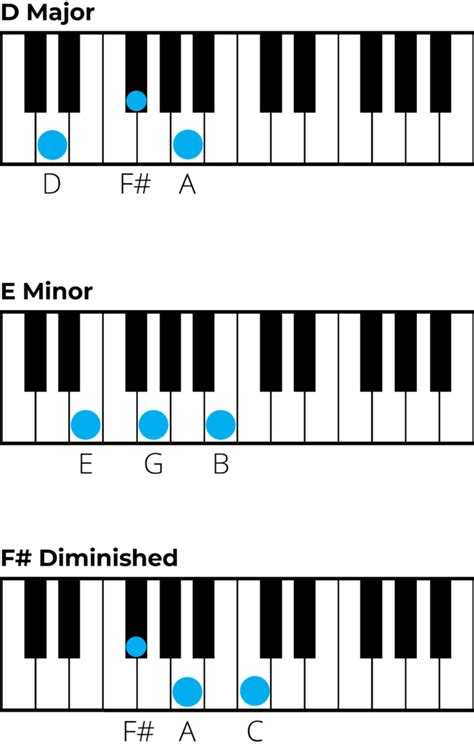 Chords In G Major A Music Theory Guide