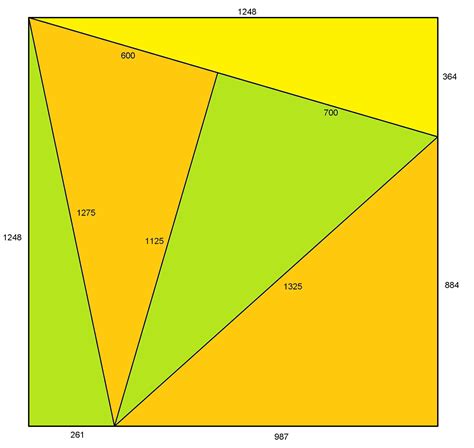 Geometry Is There A Way To Divide An Integer Sided Square Into
