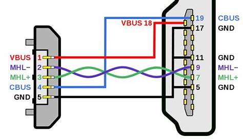 Vga To Hdmi Wiring Diagram At | Micro usb, Usb to hdmi, Usb wiring diagram