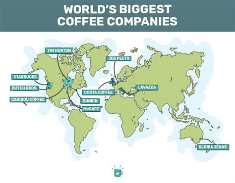 10 Biggest Coffee Companies In The World