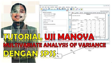 Tutorial Uji MANOVA Multivariate Analysis Of Variance Dengan SPSS YouTube