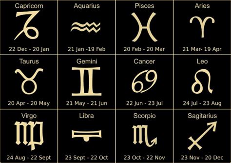 ZODIAC SYMBOLS for Astrology and Horoscope