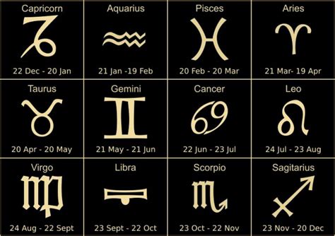 Tips for wearing zodiac jewelry. ZODIAC SYMBOLS for Astrology and Horoscope