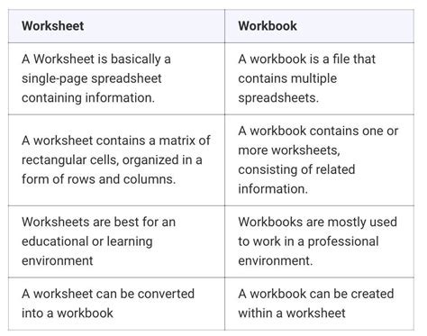 Differentiate Between Worksheet And Workbook Brainly In