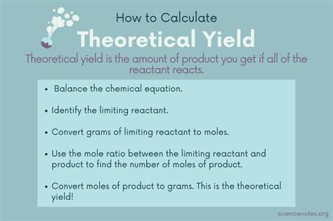 How To Calculate Theoretical Yield Definition And Example Chemistry Chemical Reactions