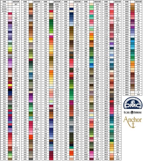 All Embroidery Floss Conversion Charts
