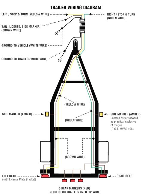 Boat wiring diagrams schematics also 12 volt led light. Karavan Boat Trailer Wiring Diagram | Trailer Wiring Diagram