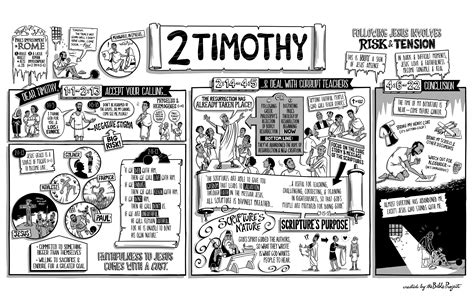 The Bible Project: 2nd Timothy – RENEW Church