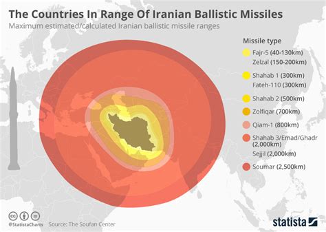 Chart The Countries In Range Of Iranian Ballistic Missiles Statista
