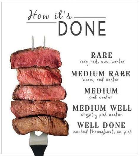 Is Medium Rare Steak Safe