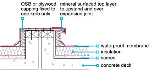 7 1 10 Detailing Of Flat Roofs Nhbc Standards 2018 Nhbc Standards 2018