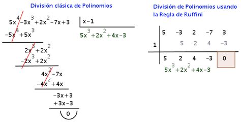 La regla de Ruffini su uso y la división de polinomios video