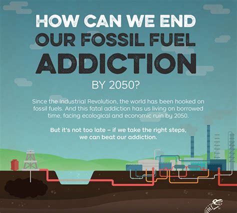 The Green Market Oracle Infographic How To End Fossil Fuels By