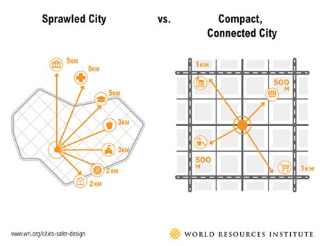 7 Rules For Designing Safer Cities Archdaily