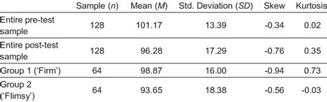 sample size mean standard deviation skew and kurtosis across groups download scientific diagram