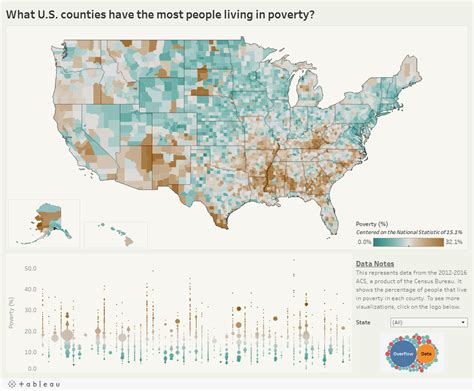 The Poverty Rate Of Every County In The Us The Sounding Line