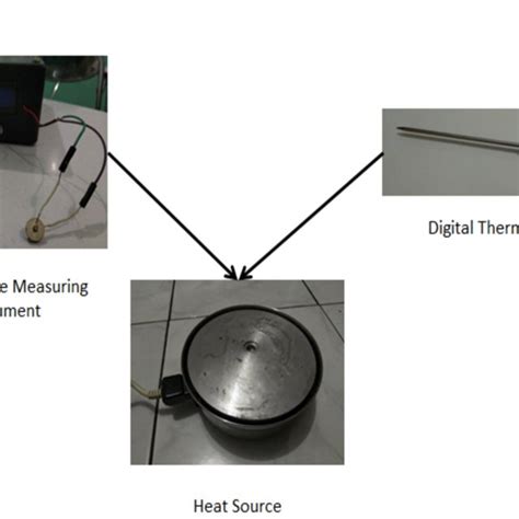 Pdf Design Of Temperature Measuring Instrument Using Ntc Thermistor