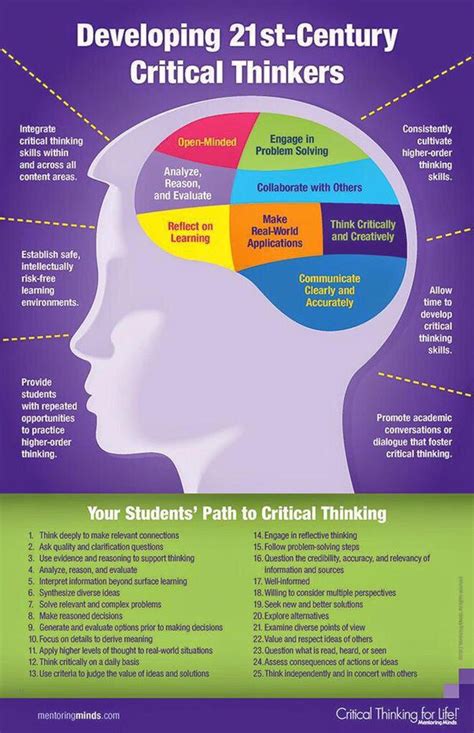 Growth Mindset And Feedback Cats 21st Century Critical Thinkers