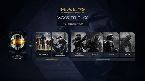 Halo The Master Chief Collection On Steam