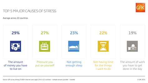 Major Causes Of Stress