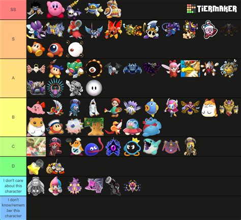 All Kirby Characters Tier List Community Rankings Tiermaker