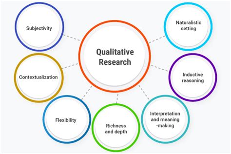 What Is Qualitative Research Definition Types Examples Methods And