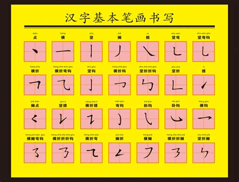 Basic Knowledge Of Chinese Characters Wall Chart Stroke Name List
