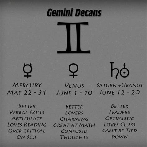 June 1, 2012 at 1:45 am. Gemini Decans JUNE 12 | Gemini, Astrology gemini, Gemini ...