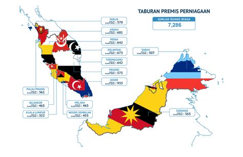0 ratings0% found this document useful (0 votes). Premis Perniagaan - Majlis Amanah Rakyat