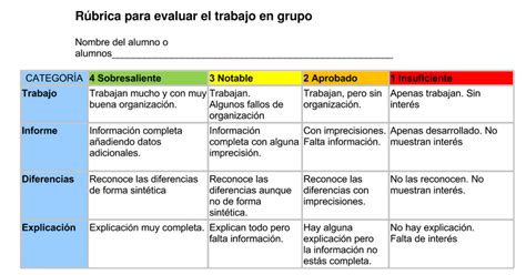 Ejemplos De Rubricas Para Evaluar Trabajo En Grupo Buscar Con Google Images