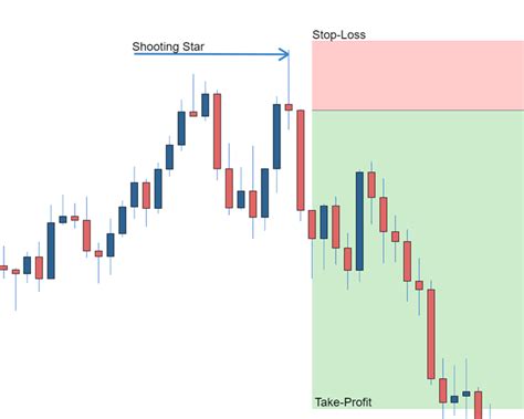 Forex Candlesticks A Complete Guide For Forex Traders