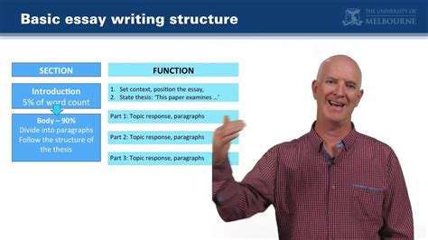 Basic Essay Writing Structure Youtube