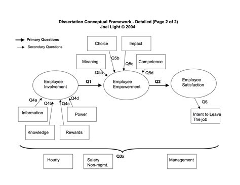 A theoretical framework for deep locally connected relu network. Thesis Quantitative Research Paper Theoretical Framework Example - Thesis Title Ideas for College