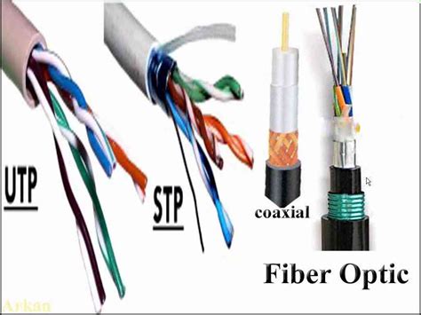 Tipos De Cable De Conexión A Internet Y Sus Caracteristicas